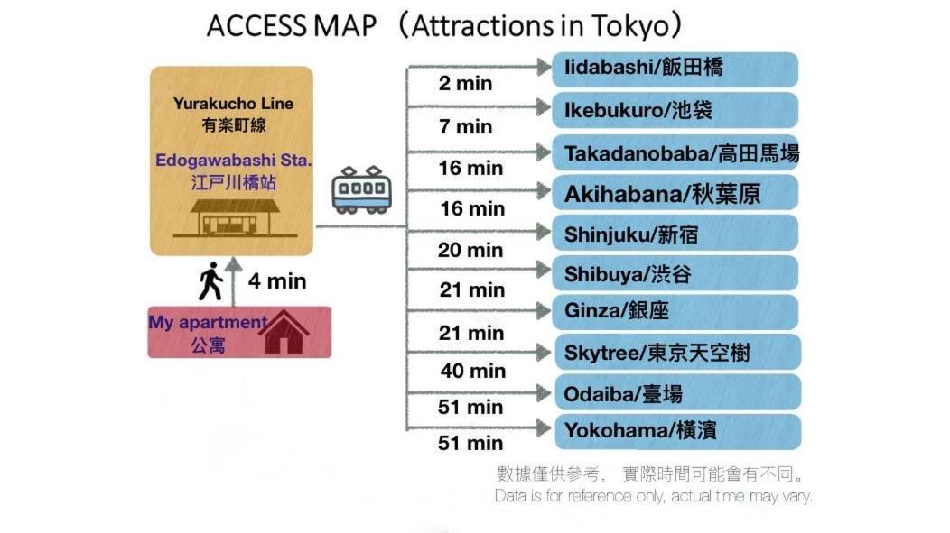 Shinjuku Area/Family-Apartment/4 Min To Subway Tokio Exterior foto